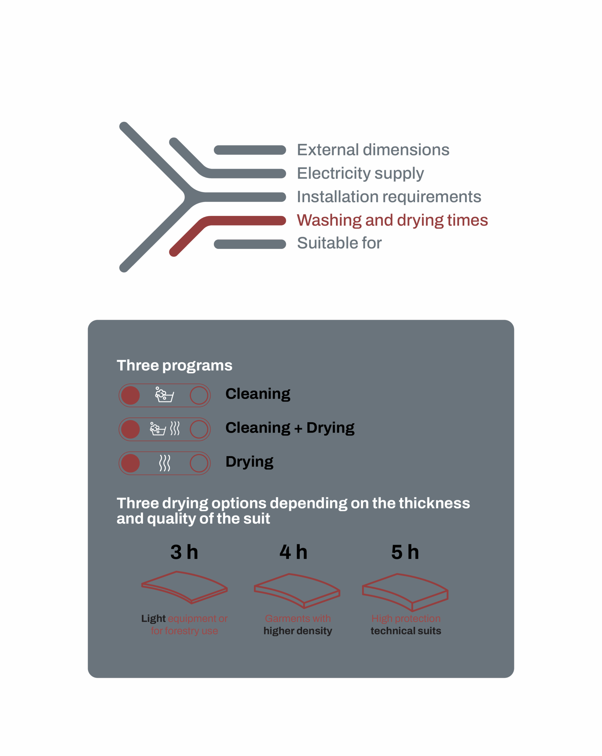 Layer_CaracterísticasTécnicas_EN-14