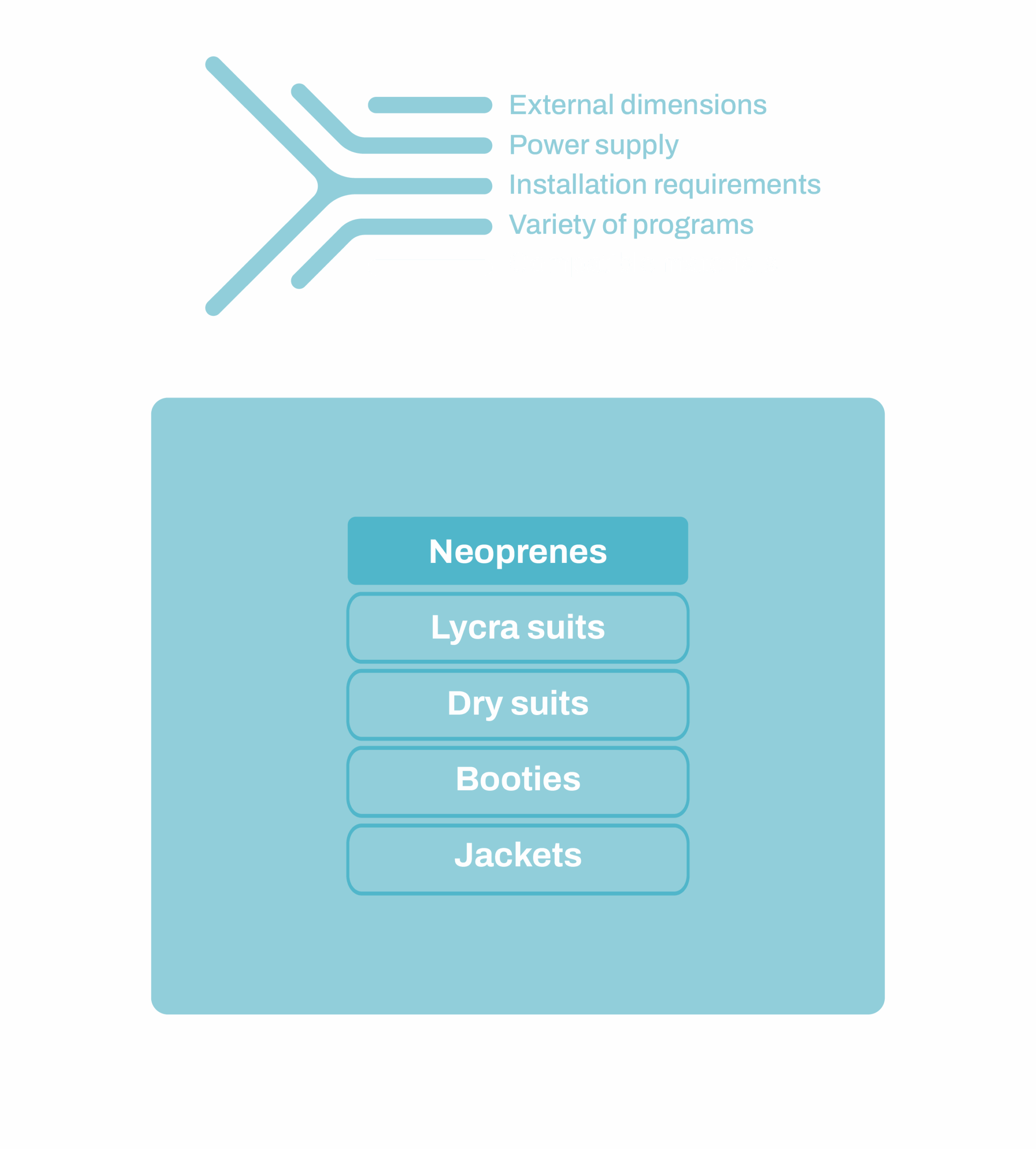 Layer_CaracterísticasTécnicas_EN_Artboard 27